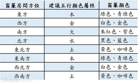 紫五行屬性|【紫五行】紫五行屬性揭密：解讀紫字的秘密屬性與搭配禁忌